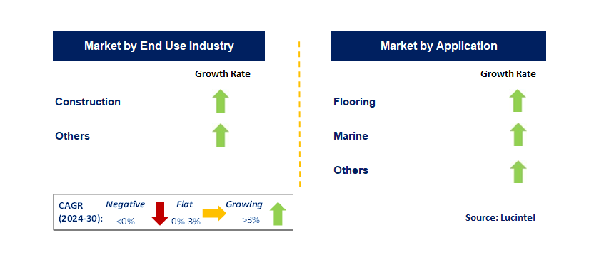 Anti-Slip Coating by Segment